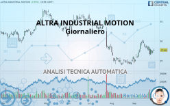 ALTRA INDUSTRIAL MOTION - Giornaliero