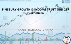 FINSBURY GROWTH & INCOME TRUST ORD 25P - Giornaliero