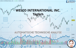 WESCO INTERNATIONAL INC. - Täglich