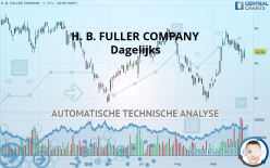 H. B. FULLER COMPANY - Dagelijks