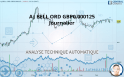 AJ BELL ORD GBP0.000125 - Journalier