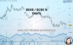 BEKB / BCBE N - Diario