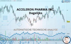 ACCELERON PHARMA INC. - Dagelijks