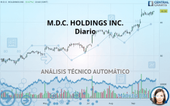 M.D.C. HOLDINGS INC. - Diario