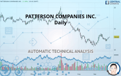 PATTERSON COMPANIES INC. - Giornaliero