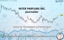 INTER PARFUMS INC. - Journalier