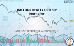 BALFOUR BEATTY ORD 50P - Journalier