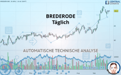 BREDERODE - Täglich