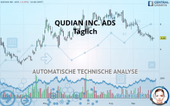 QUDIAN INC. ADS - Täglich