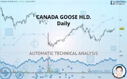 CANADA GOOSE HLD. - Daily