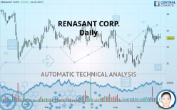 RENASANT CORP. - Daily