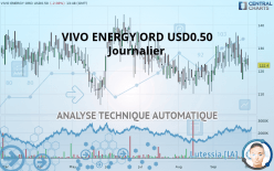 VIVO ENERGY ORD USD0.50 - Journalier