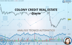 COLONY CREDIT REAL ESTATE - Diario