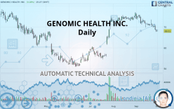 GENOMIC HEALTH INC. - Daily