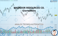 MATADOR RESOURCES CO. - Giornaliero