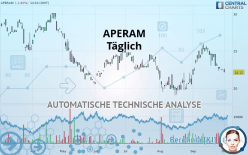 APERAM - Täglich