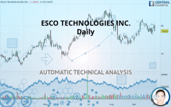 ESCO TECHNOLOGIES INC. - Daily