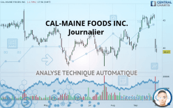 CAL-MAINE FOODS INC. - Journalier