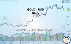 GOLD - USD - Täglich