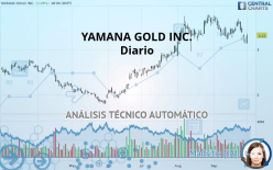 YAMANA GOLD INC. - Journalier