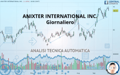 ANIXTER INTERNATIONAL INC. - Giornaliero