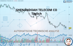 SHENANDOAH TELECOM CO - Täglich