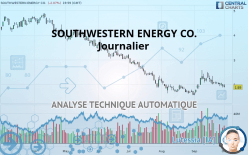 SOUTHWESTERN ENERGY CO. - Journalier