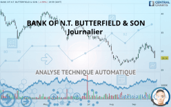 BANK OF N.T. BUTTERFIELD & SON - Journalier