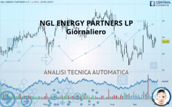 NGL ENERGY PARTNERS LP - Giornaliero
