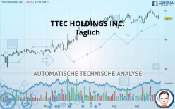 TTEC HOLDINGS INC. - Daily