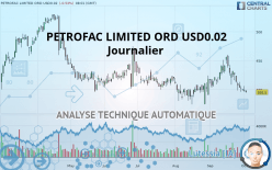 PETROFAC LIMITED ORD USD0.02 - Journalier