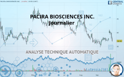 PACIRA BIOSCIENCES INC. - Journalier