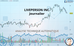 LIVEPERSON INC. - Journalier