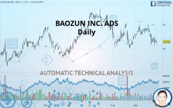 BAOZUN INC. ADS - Daily