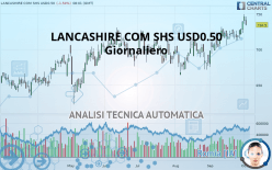 LANCASHIRE COM SHS USD0.50 - Giornaliero