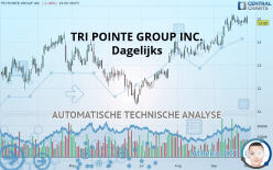 TRI POINTE HOMES INC. - Dagelijks