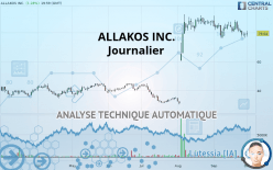 ALLAKOS INC. - Journalier