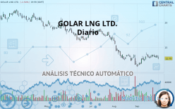 GOLAR LNG LTD. - Diario