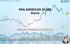 PAN AMERICAN SILVER - Diario