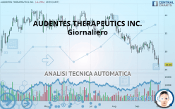 AUDENTES THERAPEUTICS INC. - Giornaliero