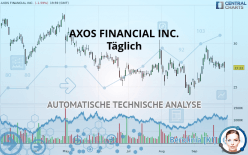 AXOS FINANCIAL INC. - Täglich