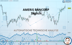 AMERIS BANCORP - Täglich