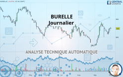 BURELLE - Täglich