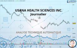 USANA HEALTH SCIENCES INC. - Journalier