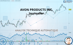 AVON PRODUCTS INC. - Journalier