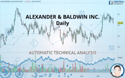 ALEXANDER & BALDWIN INC. - Daily