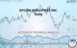 DYCOM INDUSTRIES INC. - Daily