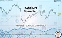 FABRINET - Giornaliero