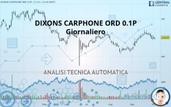 DIXONS CARPHONE ORD 0.1P - Giornaliero