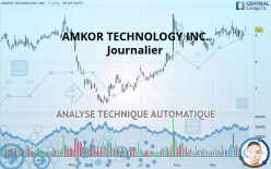 AMKOR TECHNOLOGY INC. - Journalier